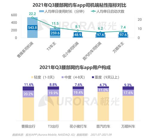 極光2021年Q3移動(dòng)互聯(lián)網(wǎng)行業(yè)數(shù)據(jù)研究報(bào)告 互聯(lián)網(wǎng)數(shù)據(jù)服務(wù)分析